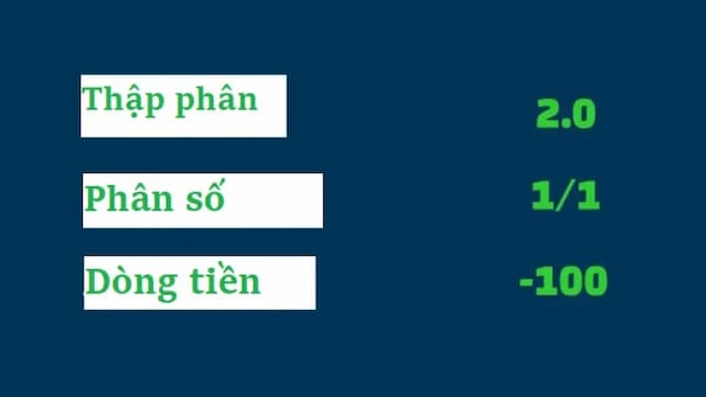 Tầm quan trọng của việc hiểu đúng kèo tỷ lệ cược